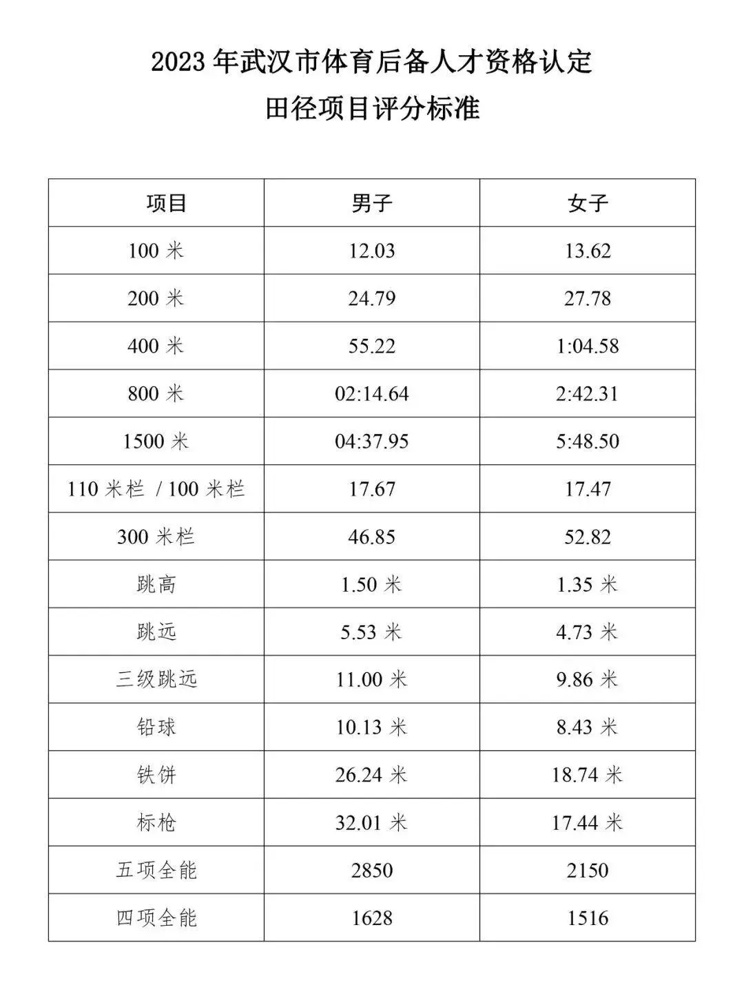 青少年篮球爱好者综合训练方案_1